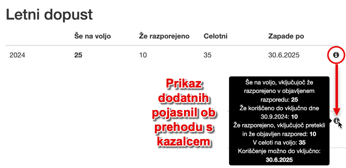 Improved counter display