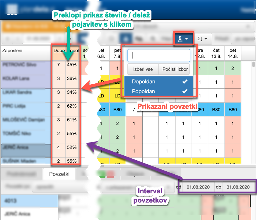 Plan summaries for filters