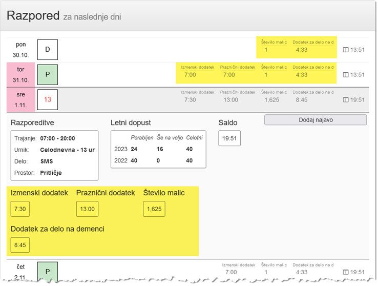 Prikaz obračunskih kategorij na Portalu zazaposlene