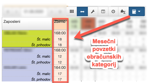 Prikaz mesečne vsote izbranih obračunskihkategorij
