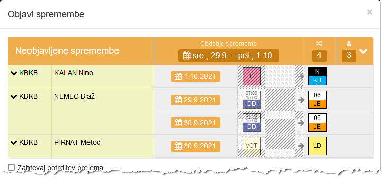 Prikaz sprememb razporeda ob objavi
