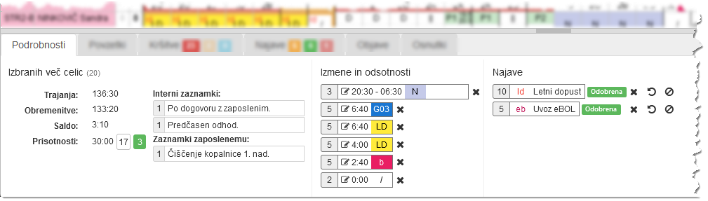Zbirni podatki o izbranih celicah razporeda