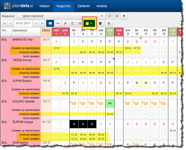 Obracunske kategorije