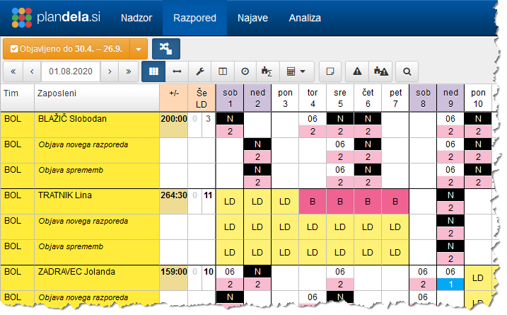 Primerjava različnih verzij razporedov
