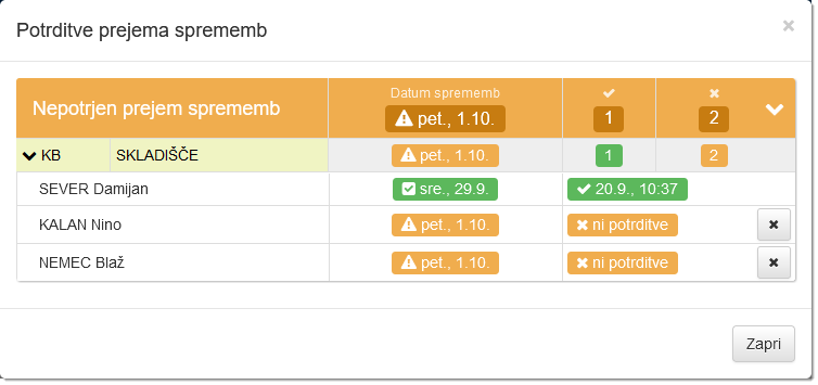 Status of change acknowledgments