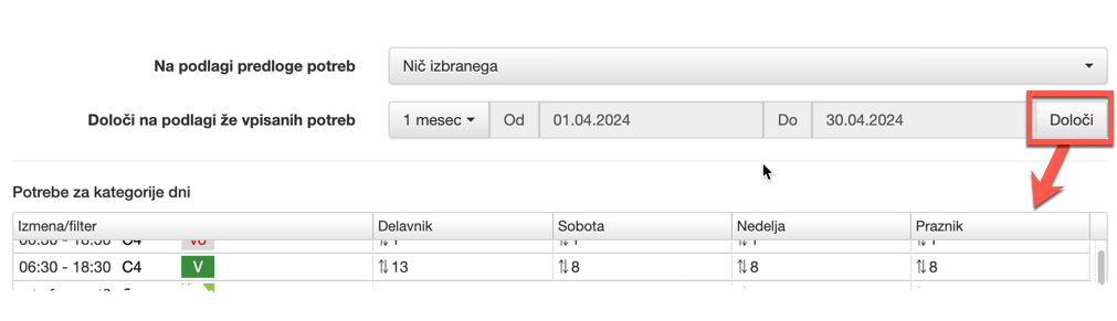 Determination of requirements based on previousperiod