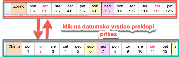 Preklop načina prikaza datuma