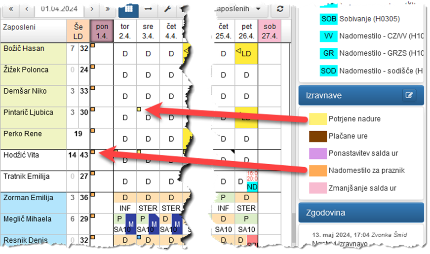 Display of compensations