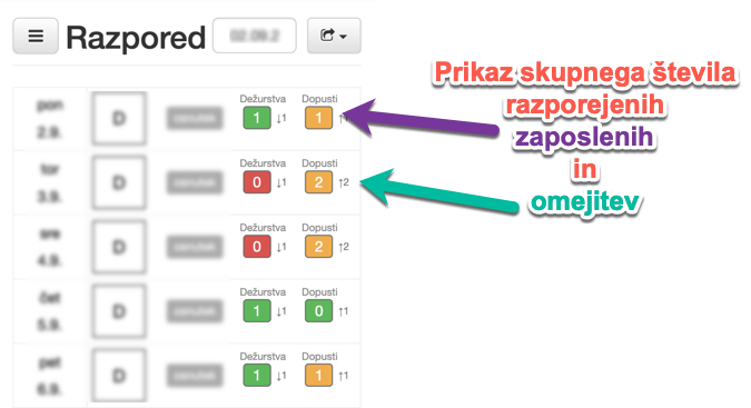 Display daily summaries to employees