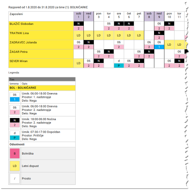 Natisnjena legenda razporeditev
