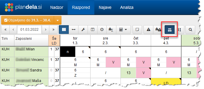 Primer razširjenih stolpcev v Pogledu pozaposlenih 