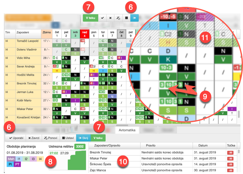 Monitoring automatic scheduling