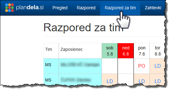 Razpored timov