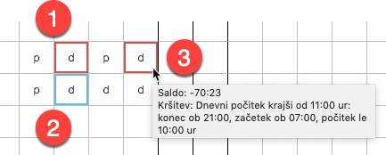 Display violations in plan