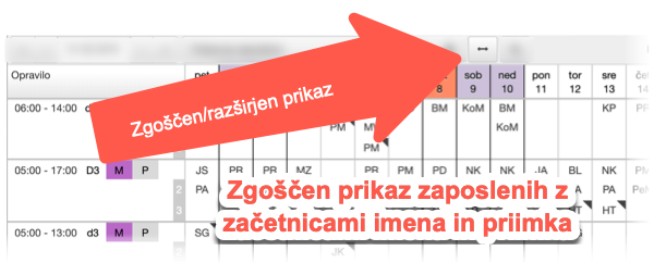 Zgoščen prikaz po izmenah