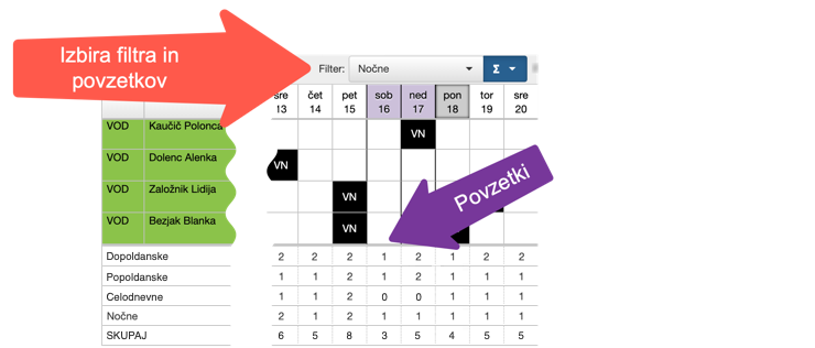 Filtriranje in dnevni povzetki