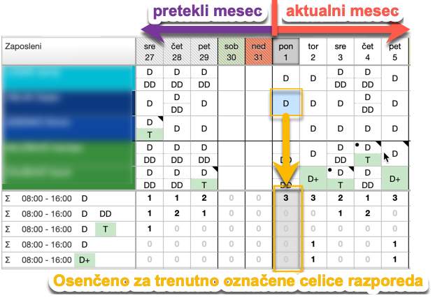 Izboljšave prikaza razporeda