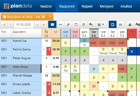 Highlighting of currently selected cells in theplan