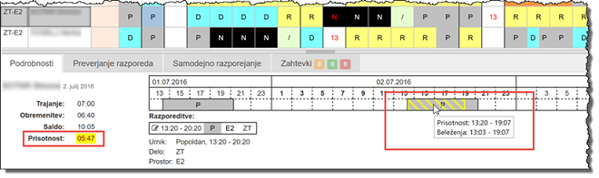 Prikaz prisotnosti v podrobnostih