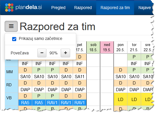 Adjusting zoom level