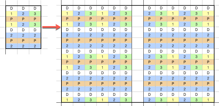Pasting to multiple selected cells in view byemployees