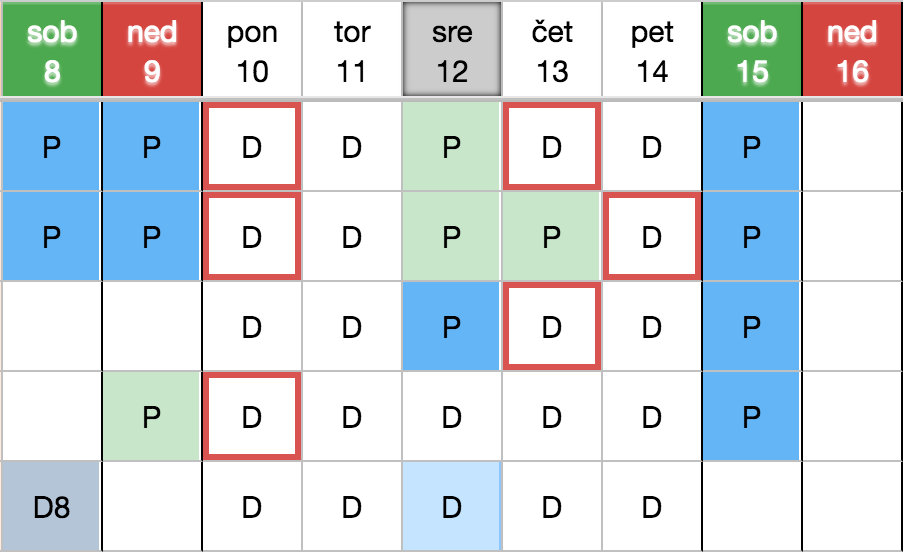 Automated verification of legal and internal constraints when creating a work schedule