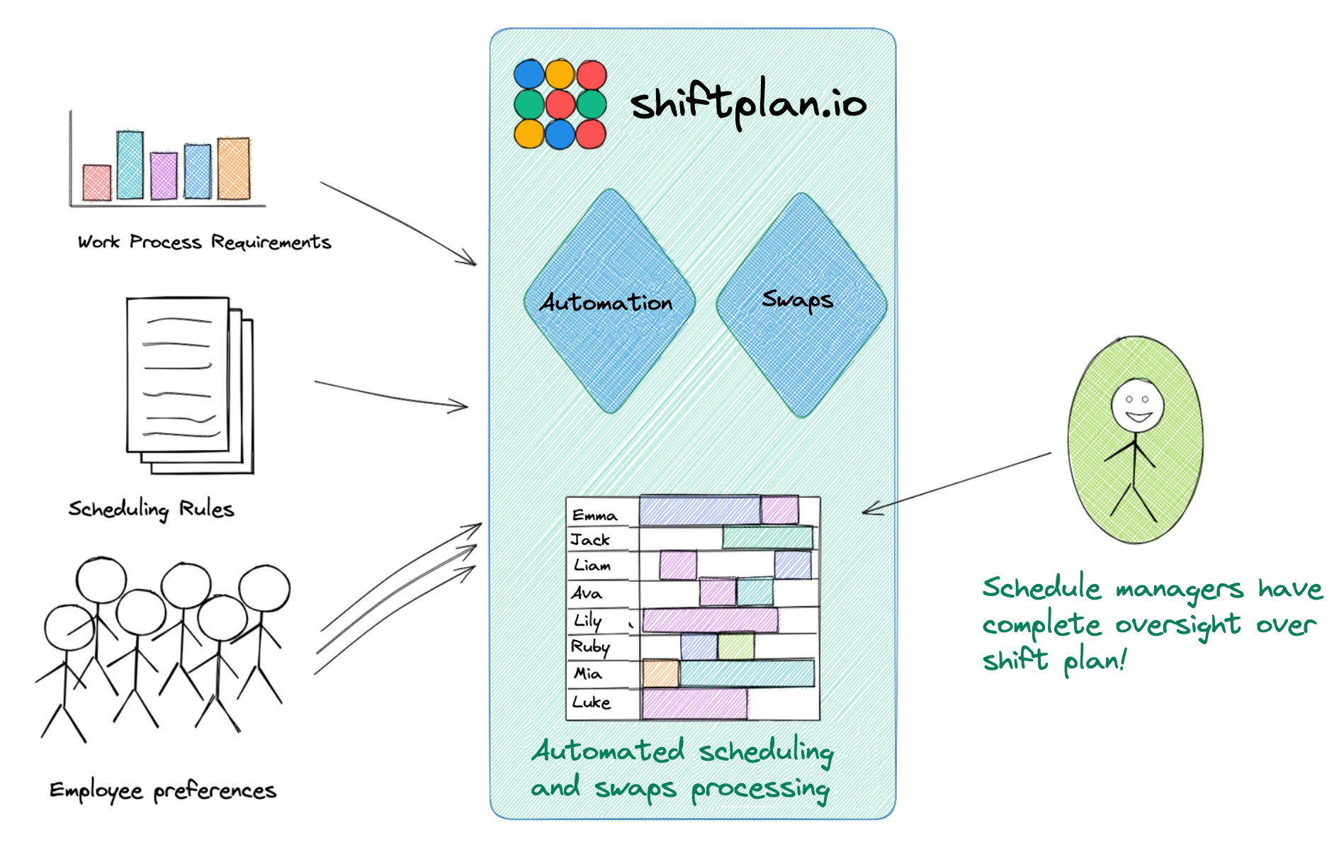 automated-planning