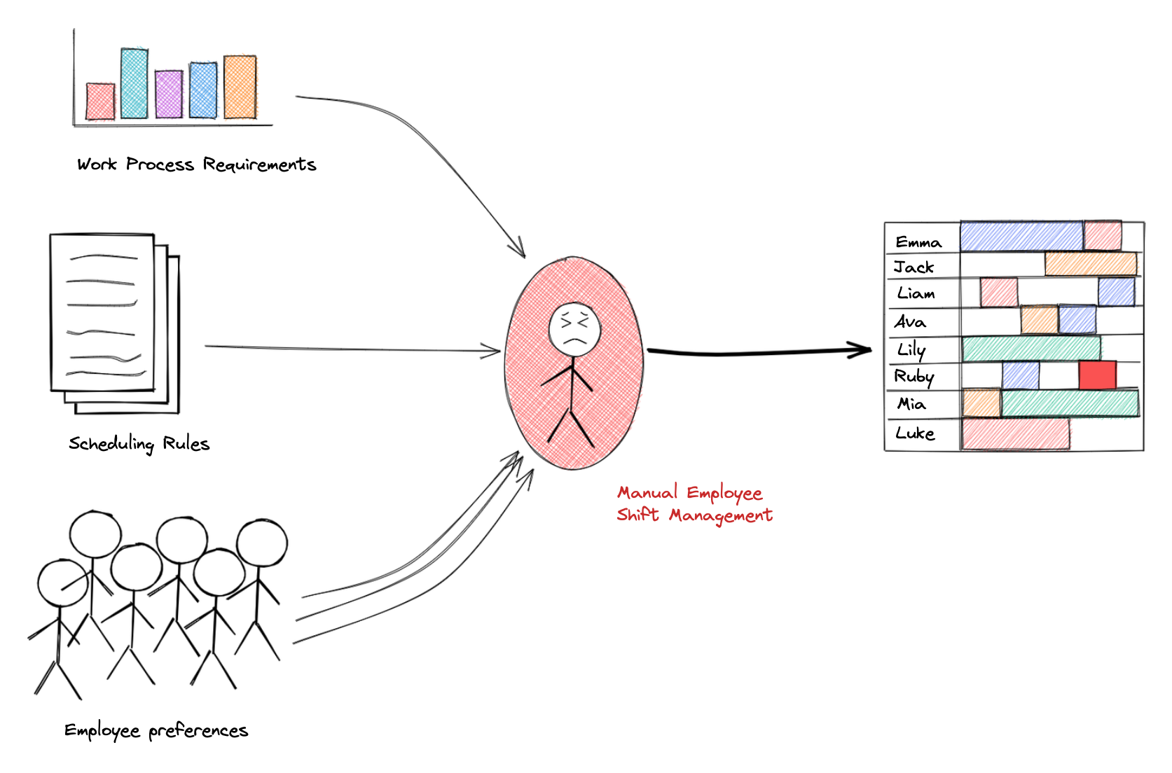 manual-planning