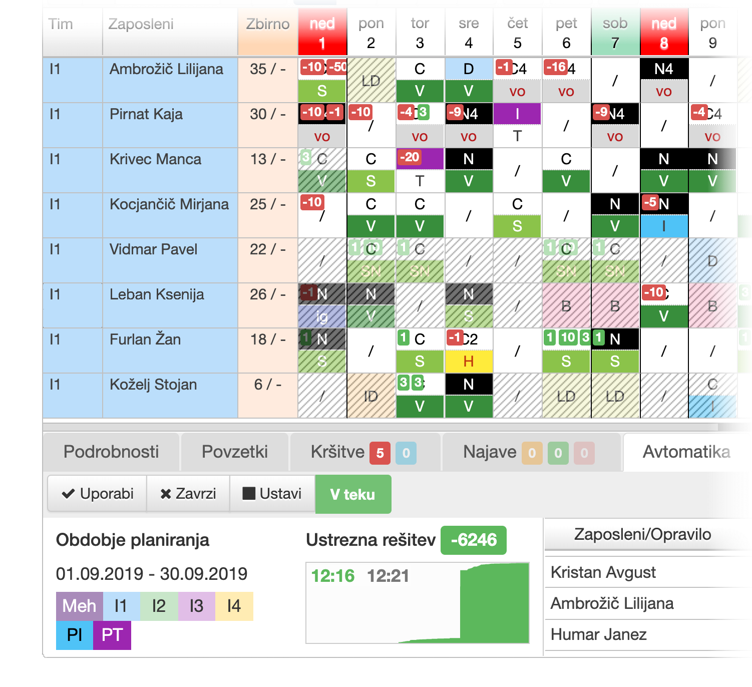 The application can automatically create a schedule based on entered employee needs and scheduling rules.