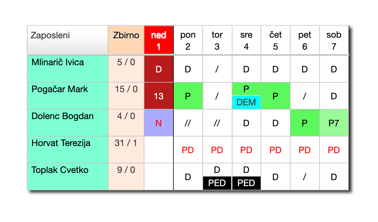 Shifts and absences are configurable in detail for each department.