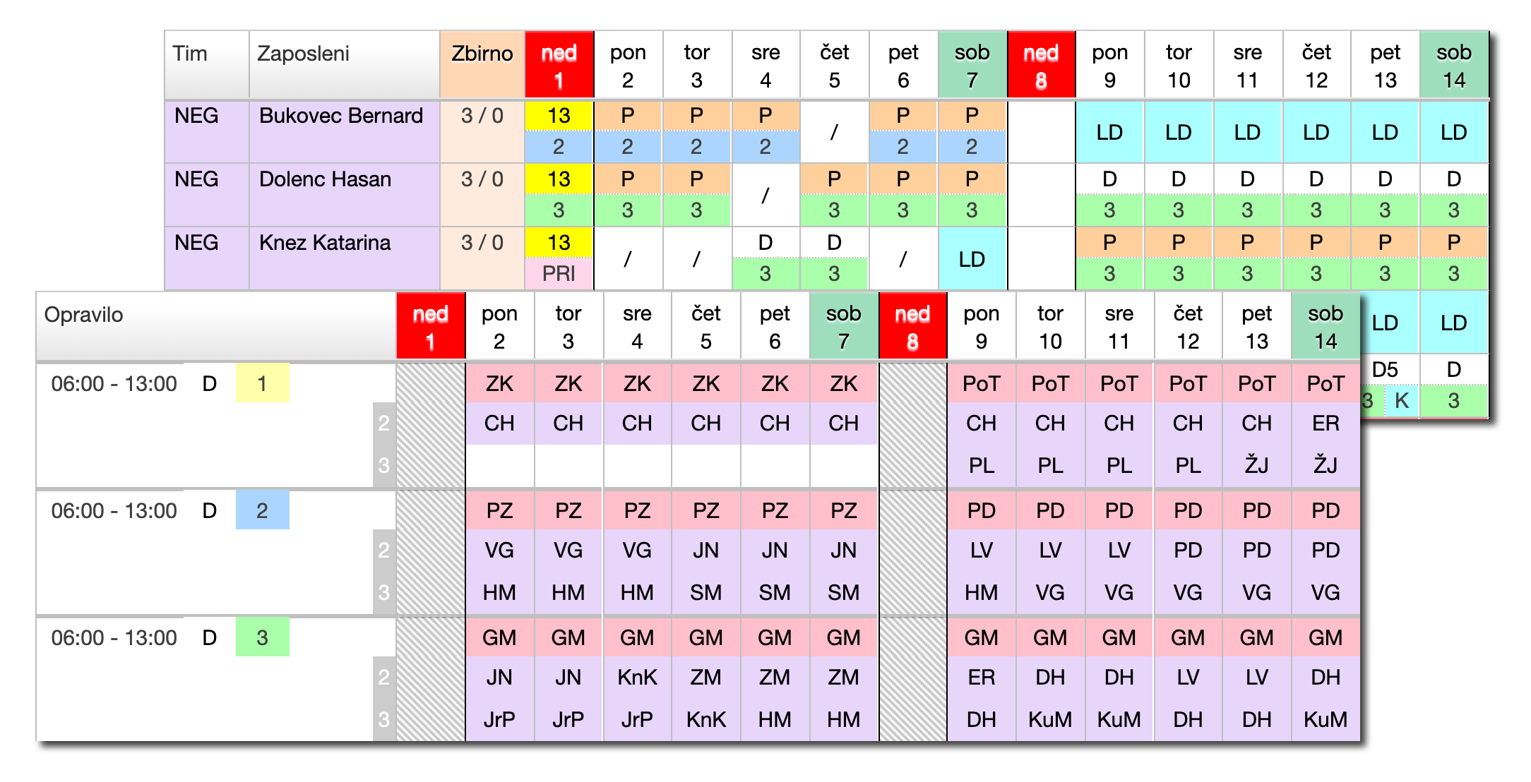 Simple and intuitive tabular interface