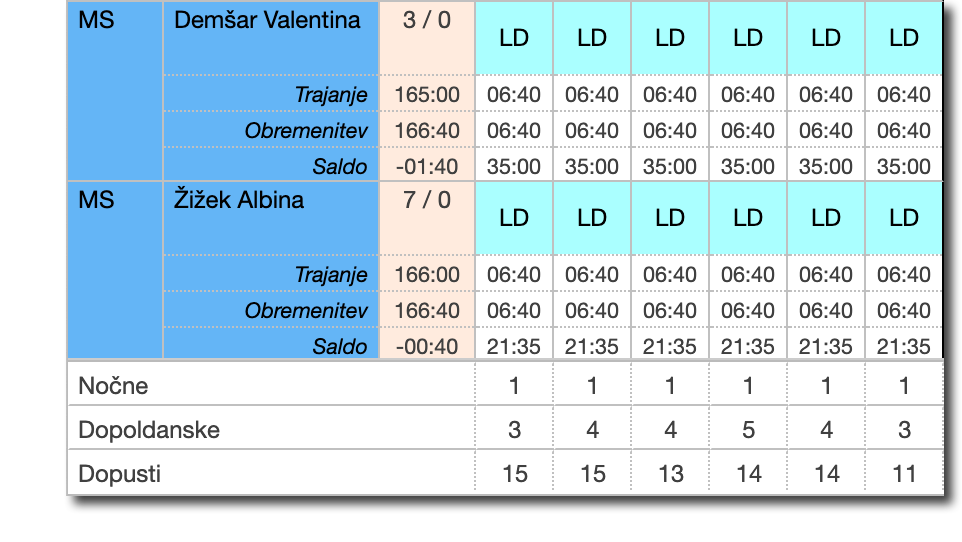 Summaries are displayed in the schedule table for easier scheduling.