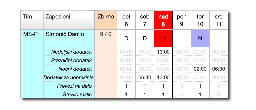 You can review the calculated wage supplements in the schedule table.